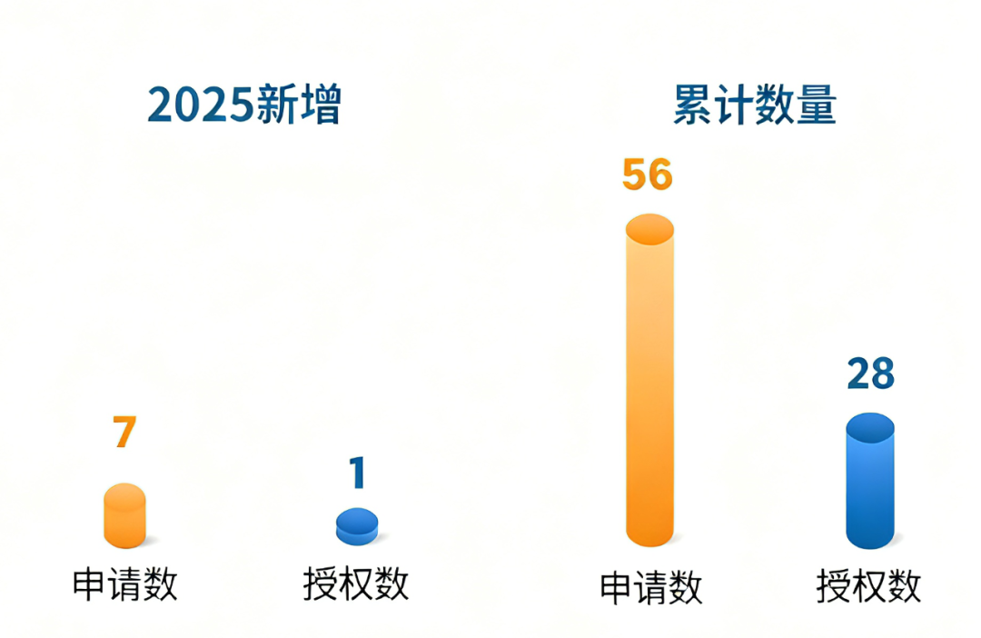 创新引航丨阳光诺和以双自主平台为核，构筑生物医药新质发展格局