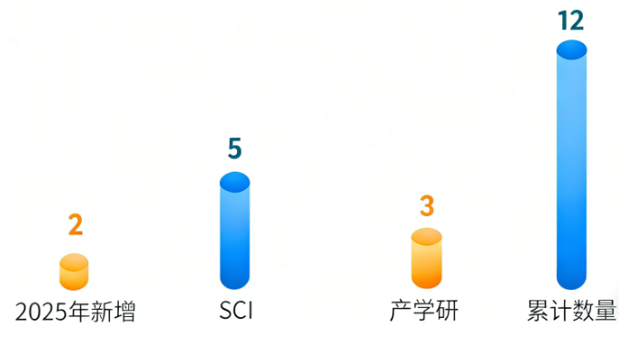创新引航丨阳光诺和以双自主平台为核，构筑生物医药新质发展格局