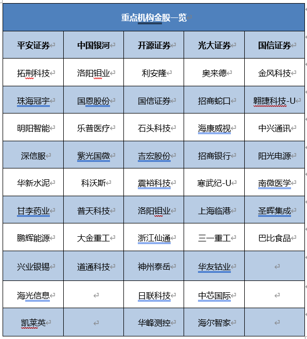 2025年A股市场10月策略