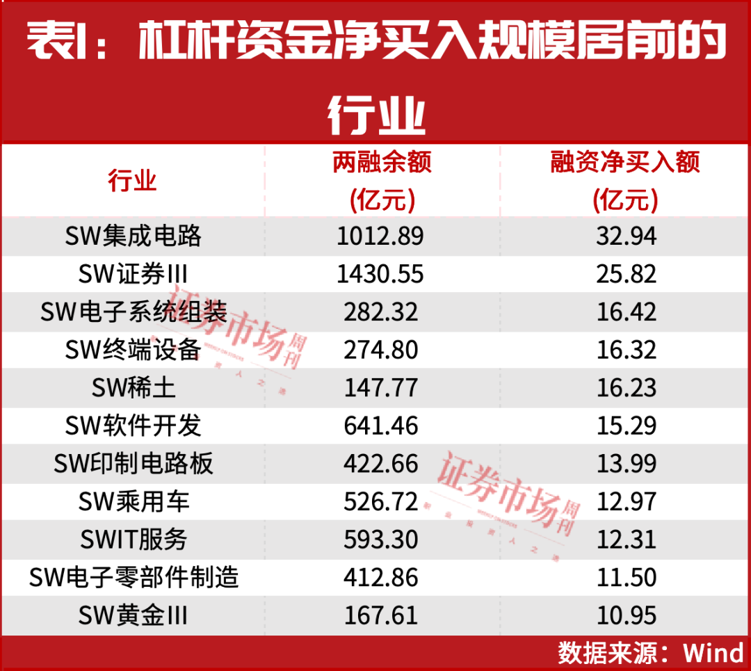 2.45万亿！这些公司被大手笔买入（附股）