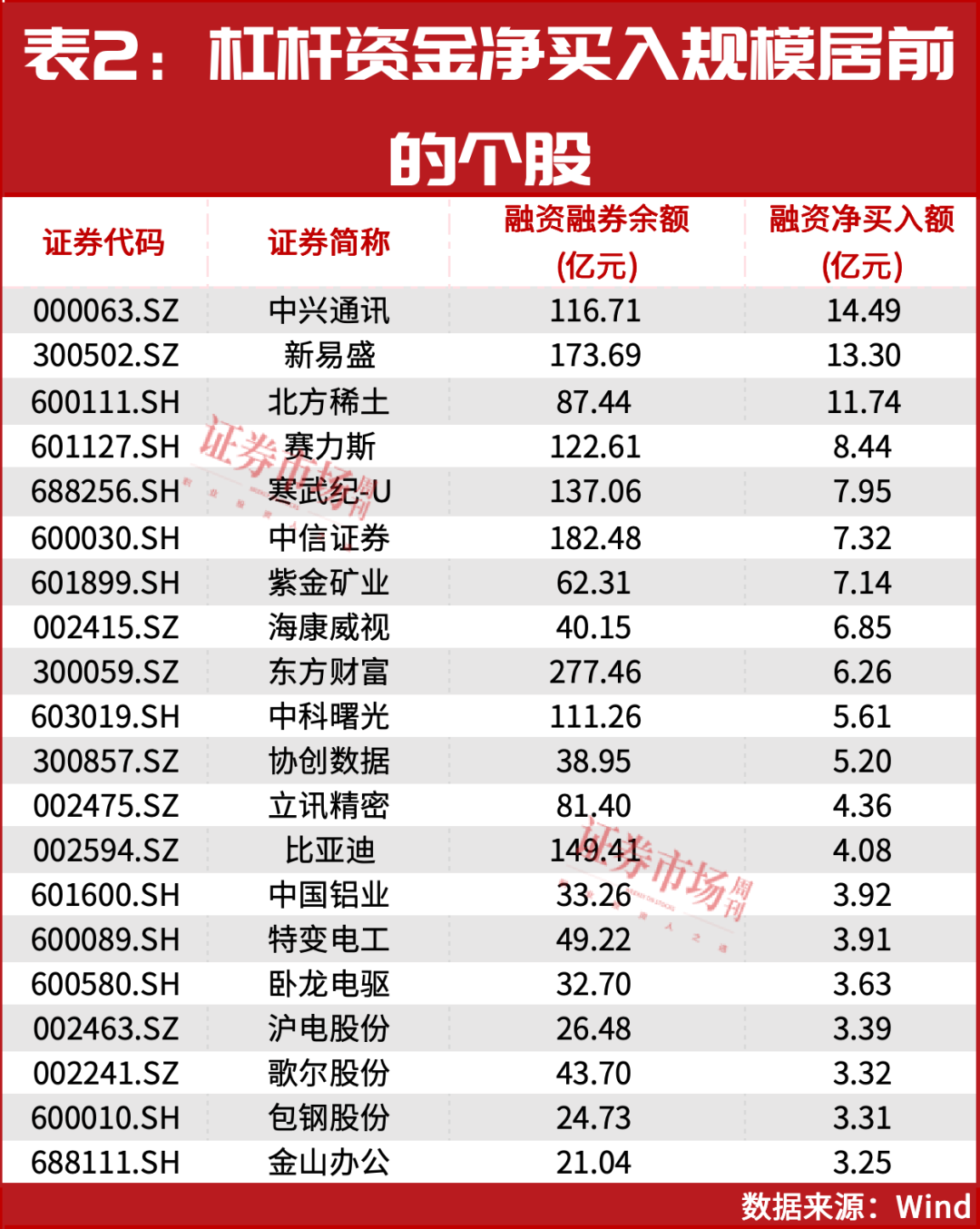 2.45万亿！这些公司被大手笔买入（附股）