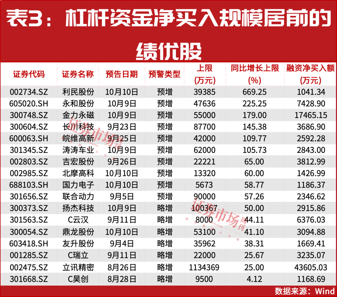 2.45万亿！这些公司被大手笔买入（附股）