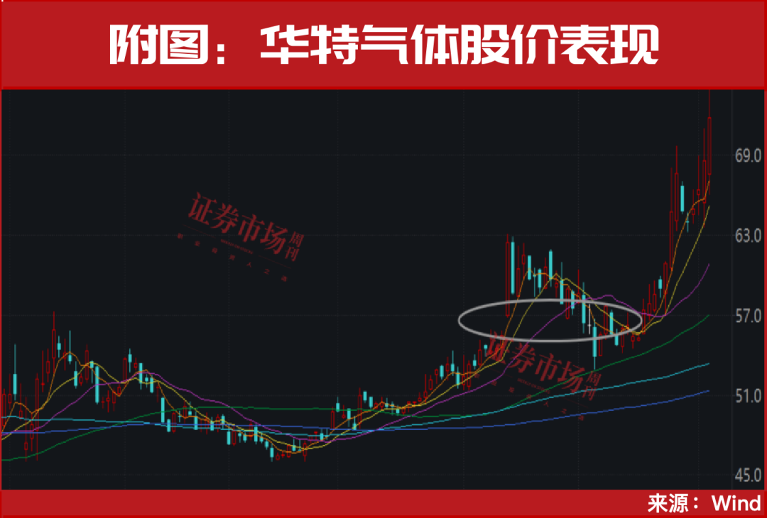 惊！市场大逆转！接下来新一轮大行情要来了？