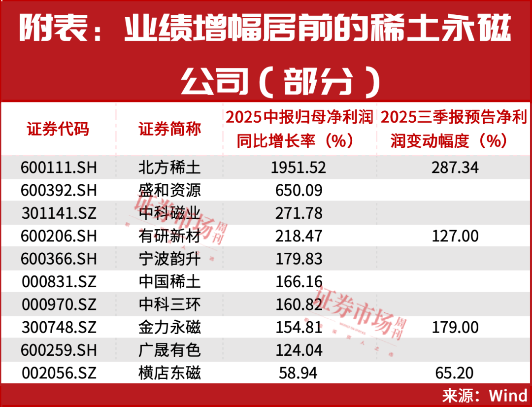 惊！市场大逆转！接下来新一轮大行情要来了？