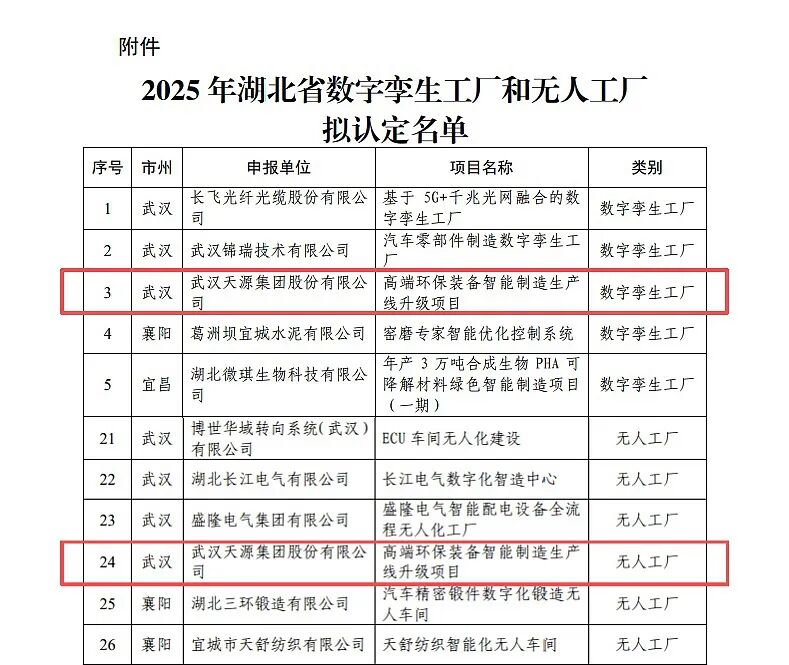 祝贺！武汉天源集团成功入选湖北省数字孪生工厂及无人工厂名单