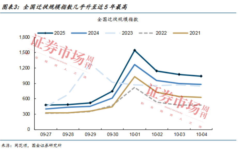 双节假期为消费注入活力，两大细分领域布局机会显现