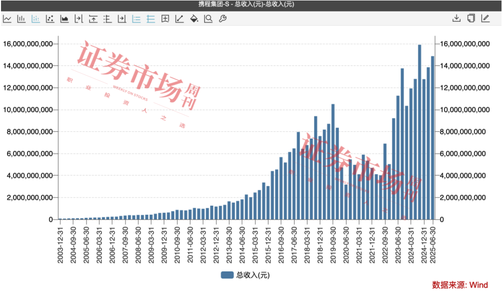 双节假期为消费注入活力，两大细分领域布局机会显现
