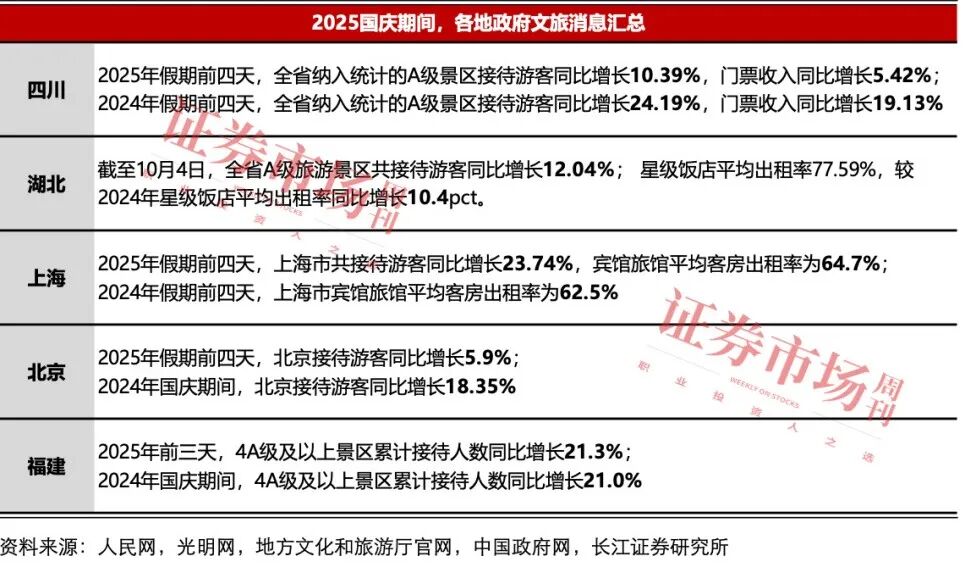 双节假期为消费注入活力，两大细分领域布局机会显现