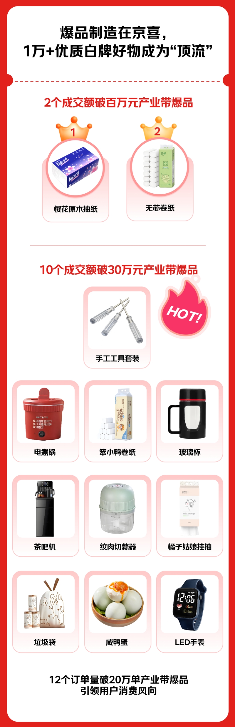 京喜自营发布京东11.11开门红战报：成交额涨3倍，超万款产业带爆品热销