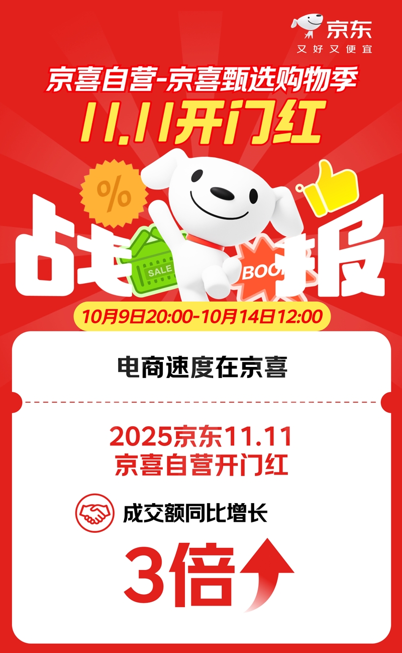 京喜自营发布京东11.11开门红战报：成交额涨3倍，超万款产业带爆品热销