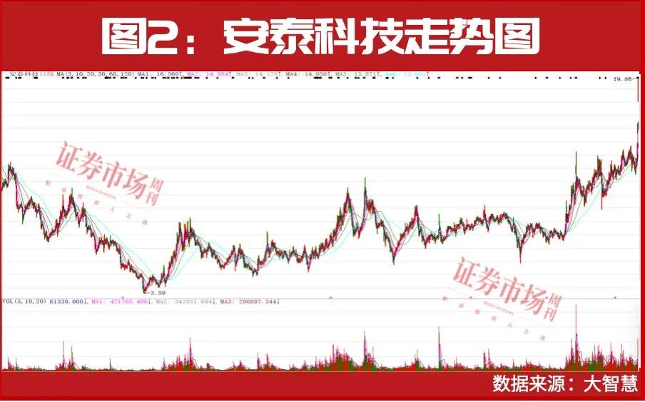 一个投资逻辑最好的行业！