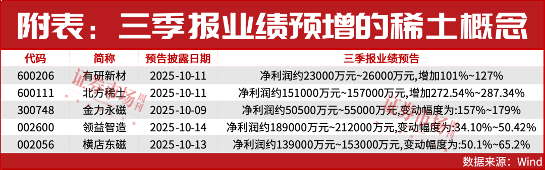 一个投资逻辑最好的行业！