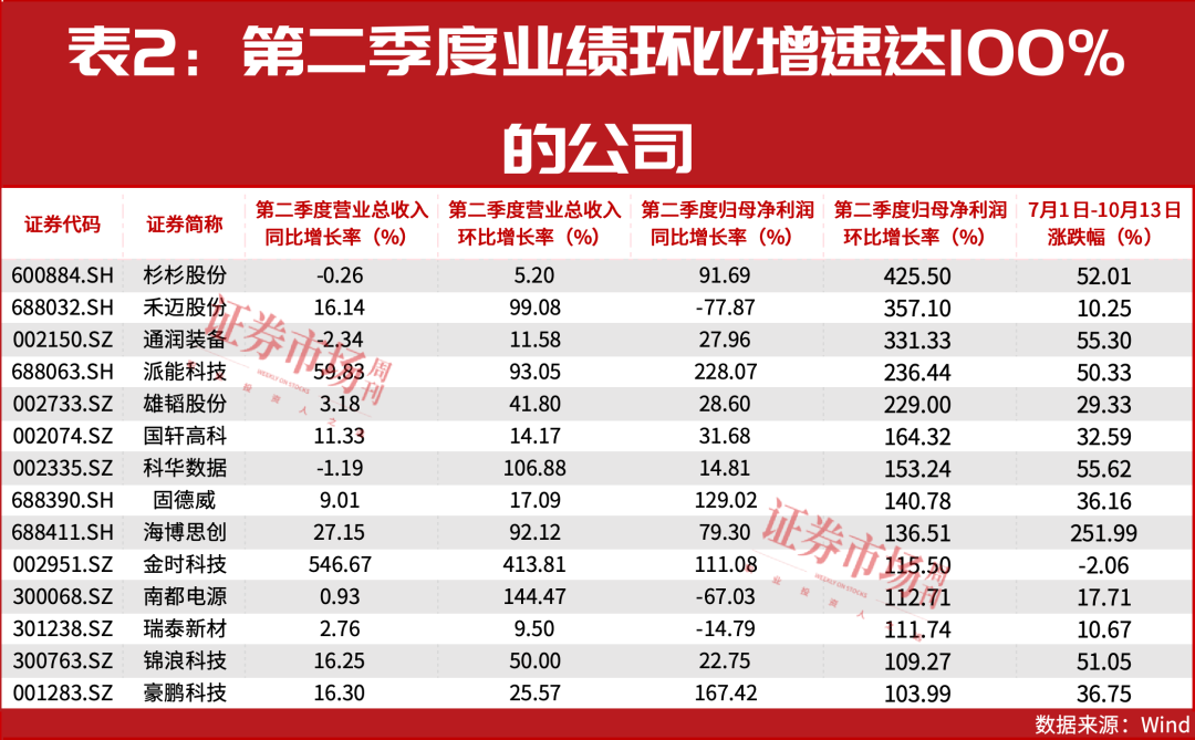 宁德时代市值一度超越茅台，储能板块站上风口？