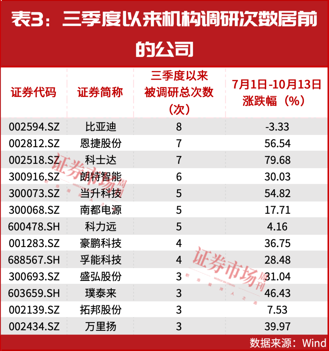 宁德时代市值一度超越茅台，储能板块站上风口？