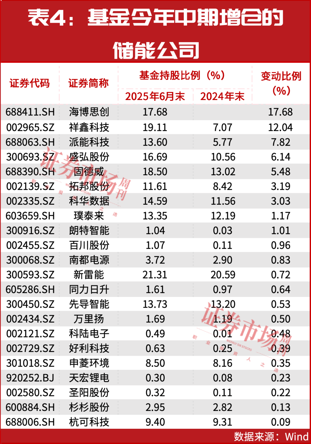 宁德时代市值一度超越茅台，储能板块站上风口？