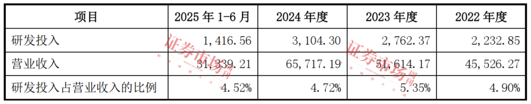 产品打破国外垄断 这家新材料行业龙头拿到IPO注册批文