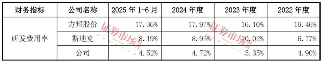 产品打破国外垄断 这家新材料行业龙头拿到IPO注册批文