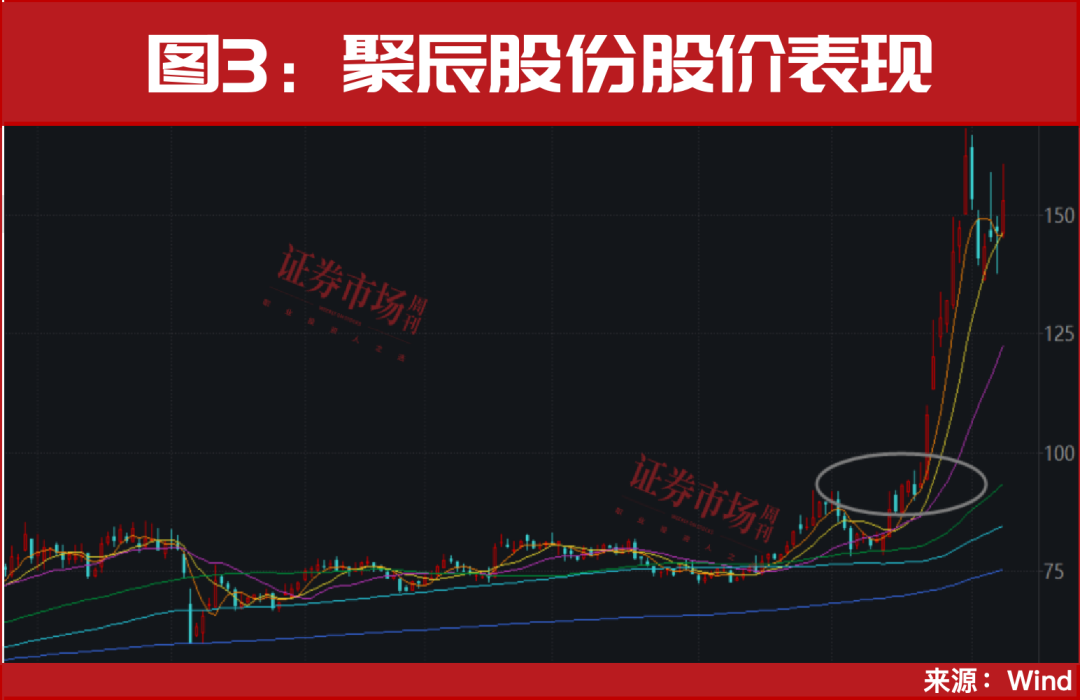 301563，突发“20cm”涨停！