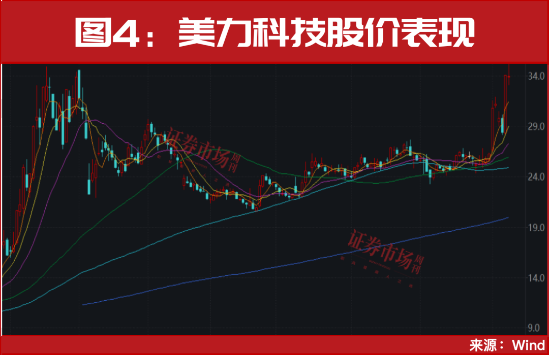 301563，突发“20cm”涨停！