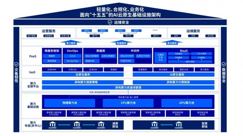 神州信息最新发布“十五五中小金融机构基础架构”规划蓝图