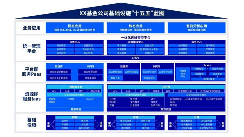 神州信息最新发布“十五五中小金融机构基础架构”规划蓝图