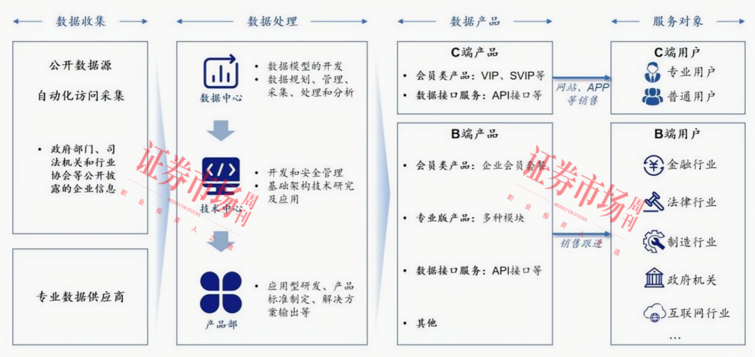 企查查启动IPO 万得为第二大股东 累计注册用户超1.5亿