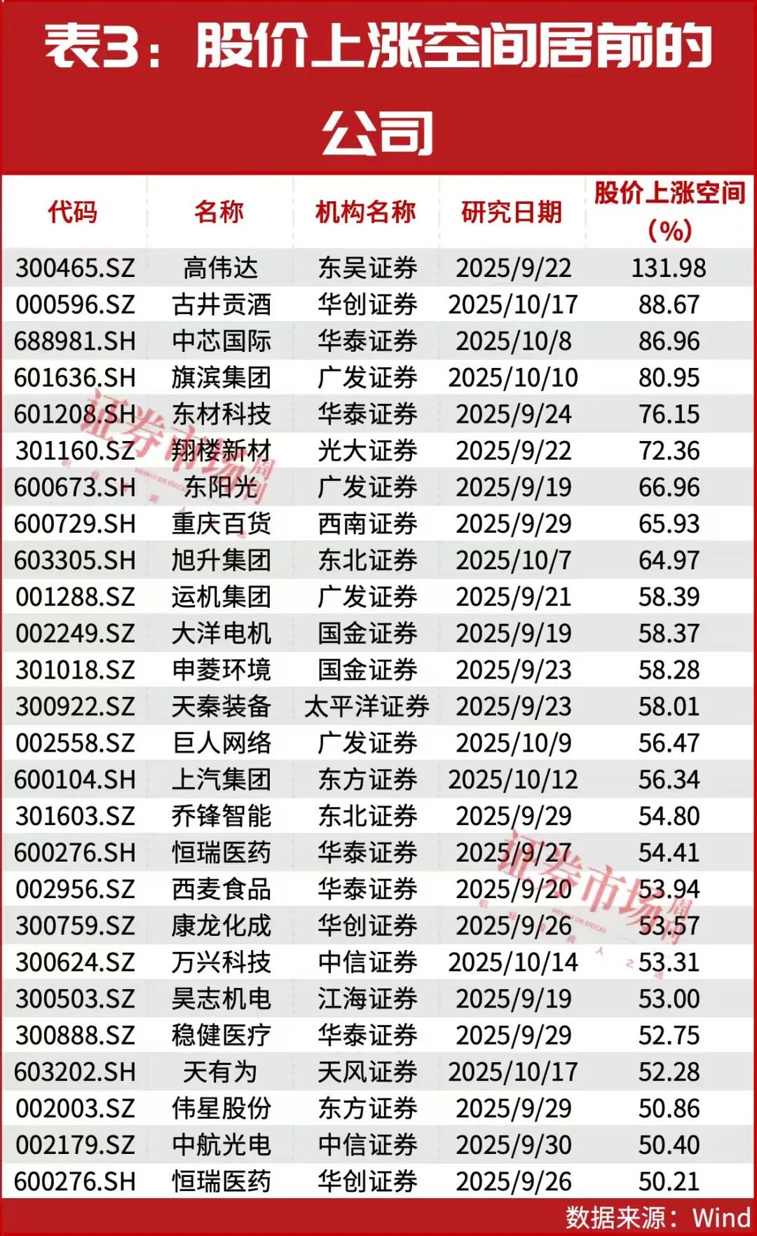 还是这个主线！1股预期翻倍