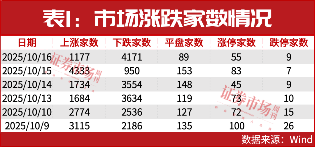 还是这个主线！1股预期翻倍