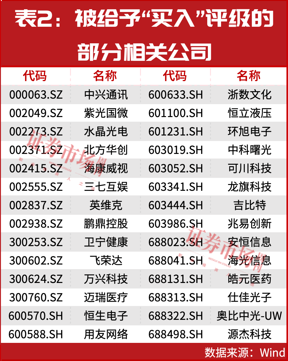还是这个主线！1股预期翻倍