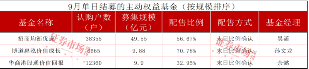 两家创业板公司上榜，公募新品经理调研出新，建仓方向浮现？