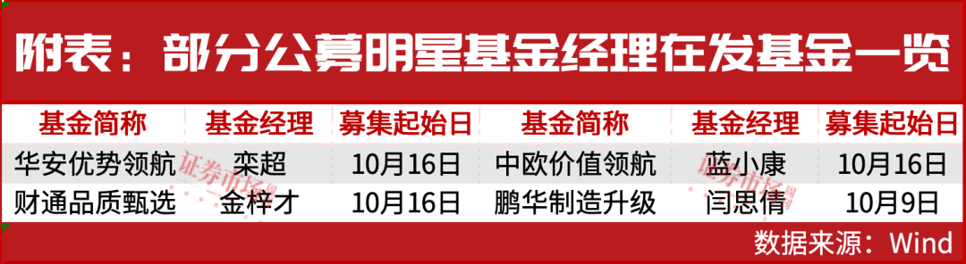 两家创业板公司上榜，公募新品经理调研出新，建仓方向浮现？