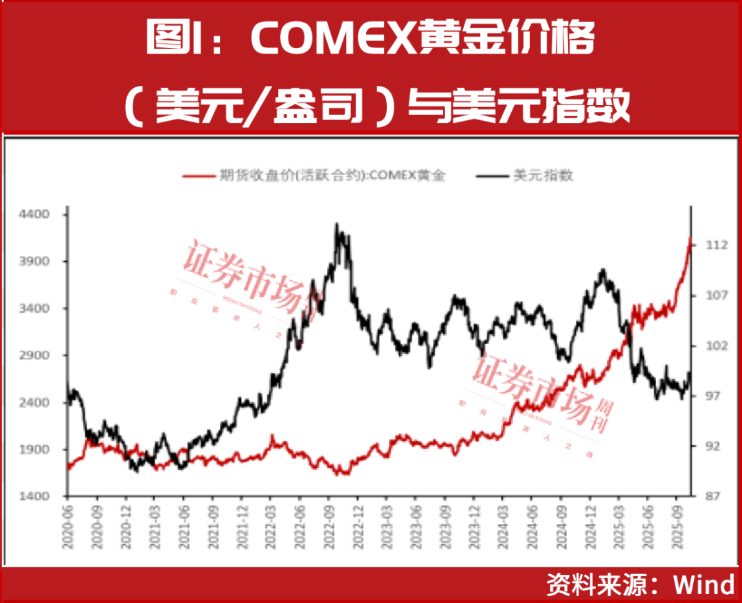 国际金价三年翻倍！黄金股迎来弹性区间