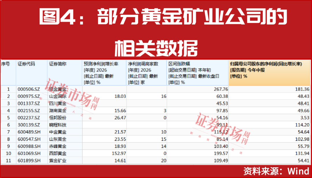 国际金价三年翻倍！黄金股迎来弹性区间