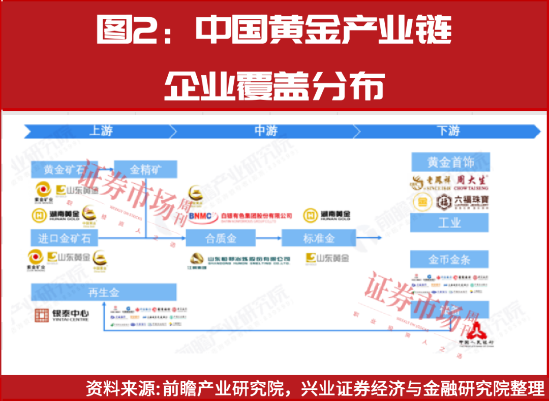 国际金价三年翻倍！黄金股迎来弹性区间