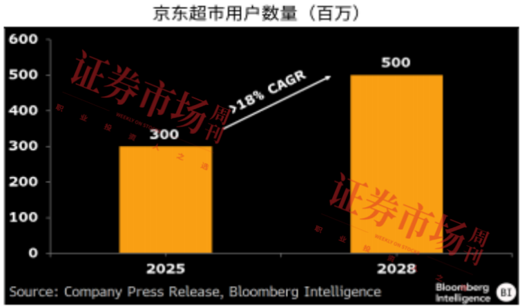 电商2025年“双十一”，阿里巴巴将发放500亿元消费券