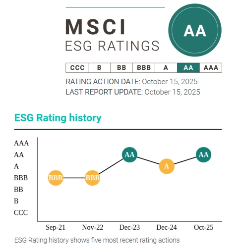 龙湖集团MSCI ESG评级升至AA级,持续践行高质量发展模式