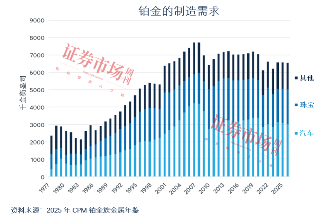 铂金正在经历10多年来最大涨势，年内价格跃升50%
