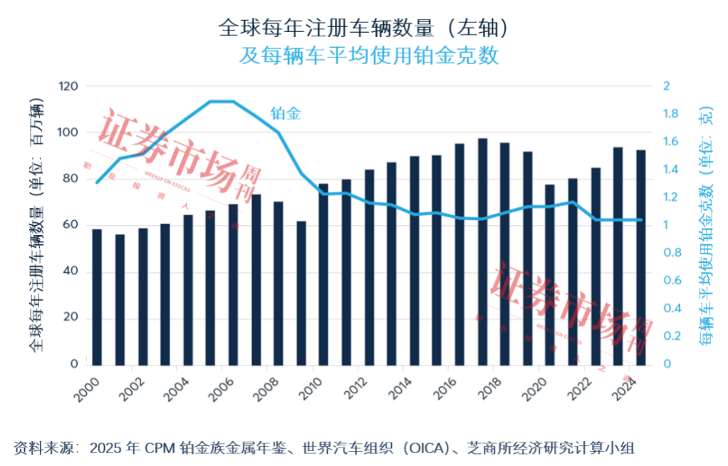 铂金正在经历10多年来最大涨势，年内价格跃升50%