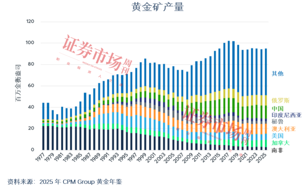 铂金正在经历10多年来最大涨势，年内价格跃升50%