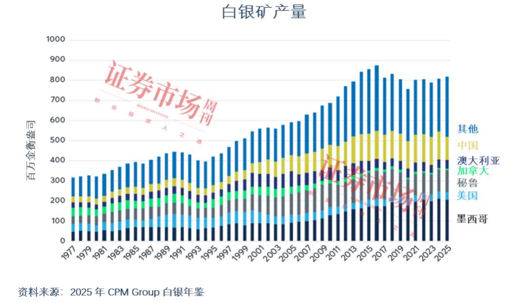 铂金正在经历10多年来最大涨势，年内价格跃升50%