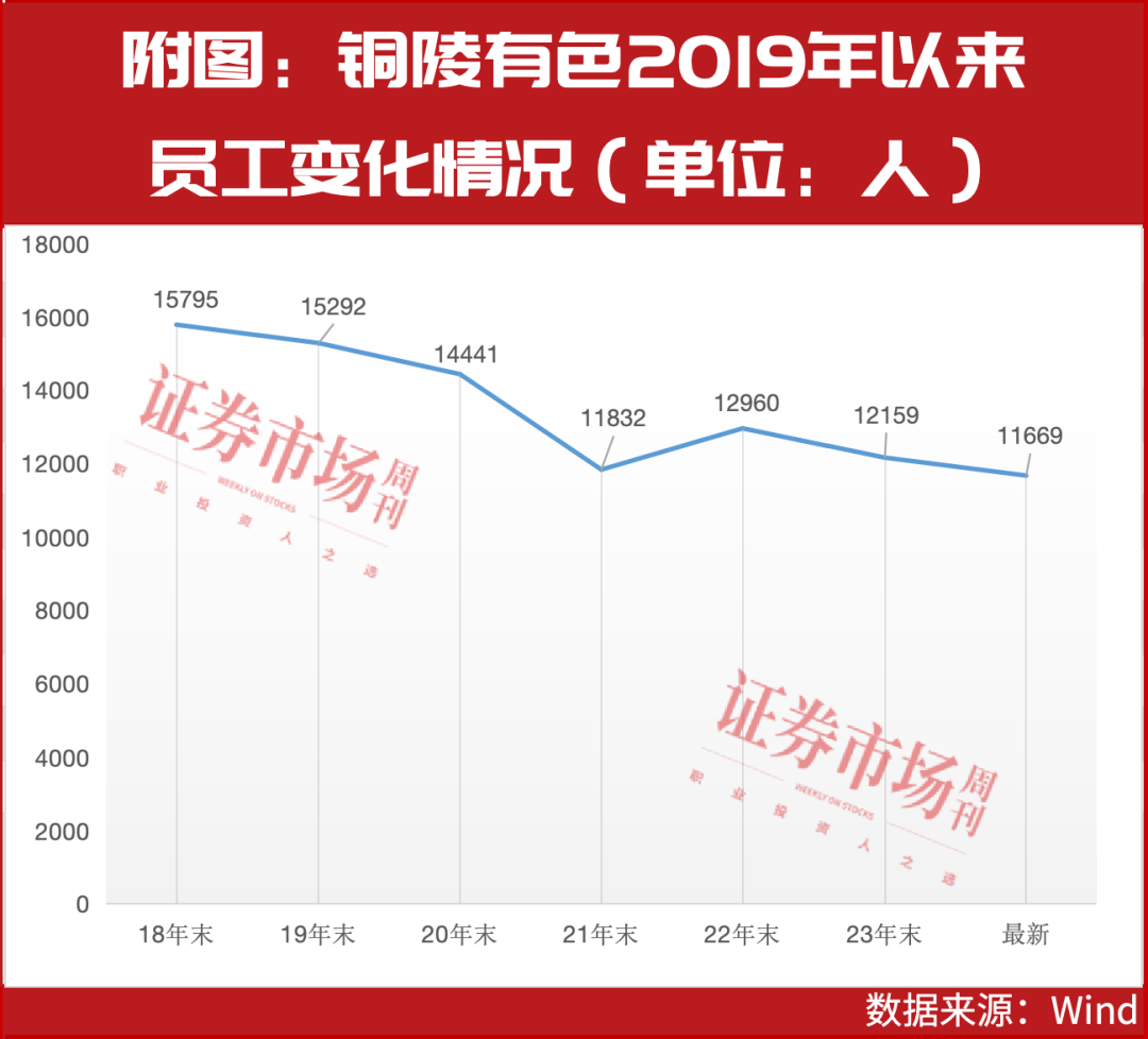 股价创15年新高！这家铜企还是金银概念股，券商积极看多