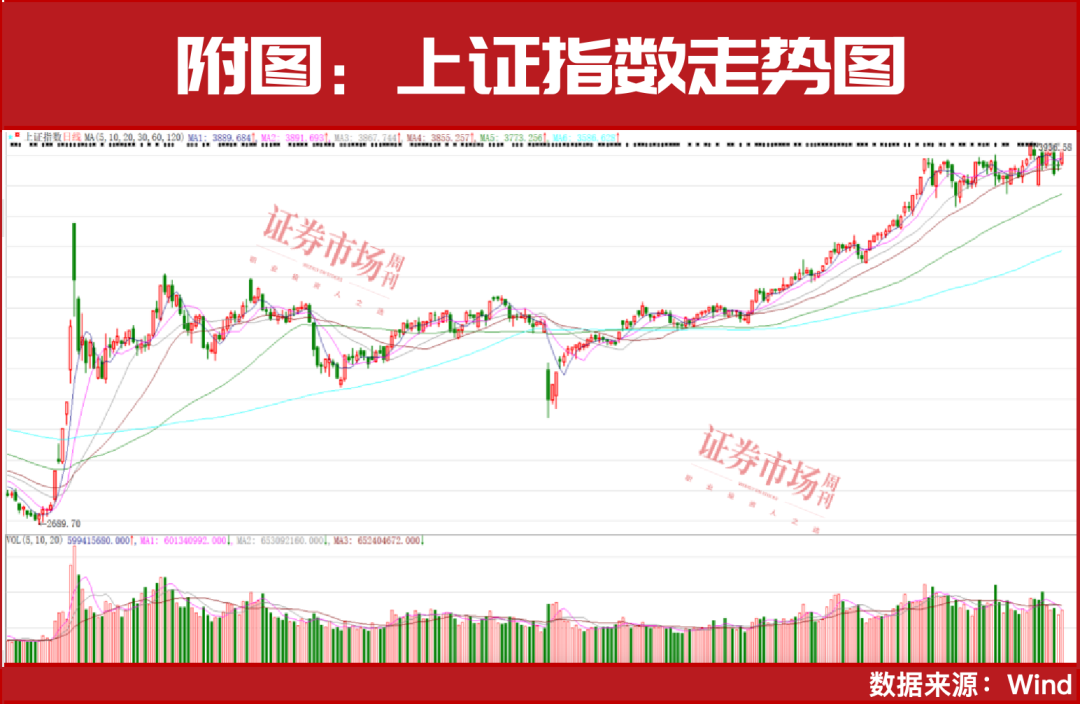 迎接反弹！指数会继续新高！