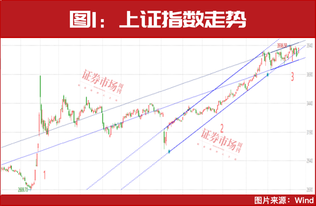 “国家队”买入！牛市进入新阶段