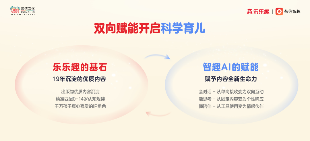 智趣未来,AI陪伴成长!荣信文化发布「乐乐趣智趣阅读」AI智能产品