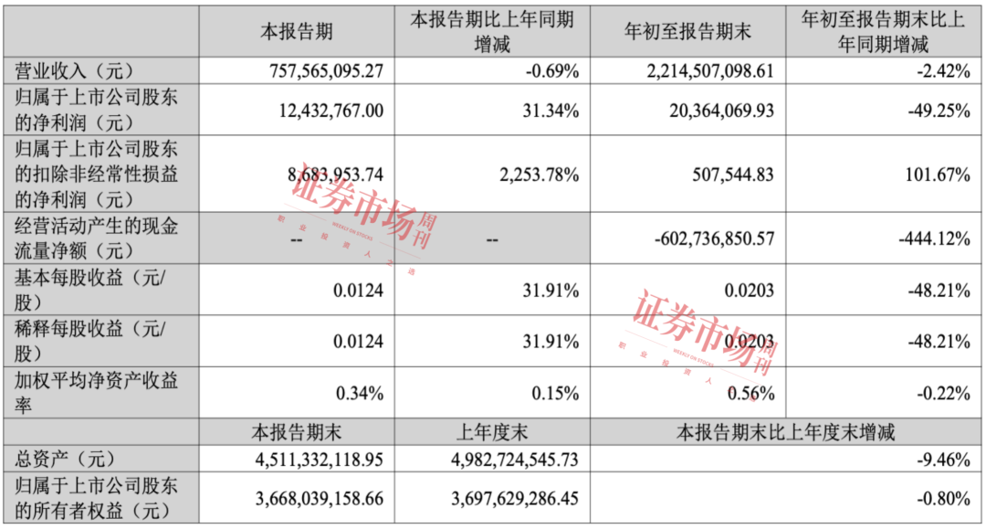 扣非净利同比增长2253.78%，这条赛道龙头股扭亏，机构新进布局！