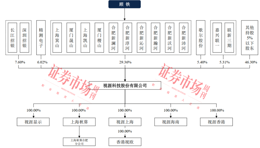 获歌尔股份、小米加持 估值破百亿 这家公司优势在这里！