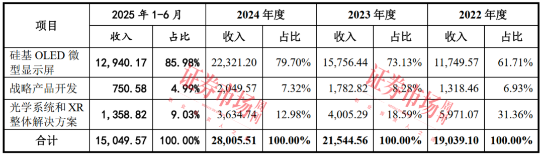 获歌尔股份、小米加持 估值破百亿 这家公司优势在这里！