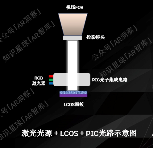 AR眼镜光学方案揭秘：激光光源凭什么成为LCOS的最佳搭档？