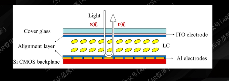 AR眼镜光学方案揭秘：激光光源凭什么成为LCOS的最佳搭档？