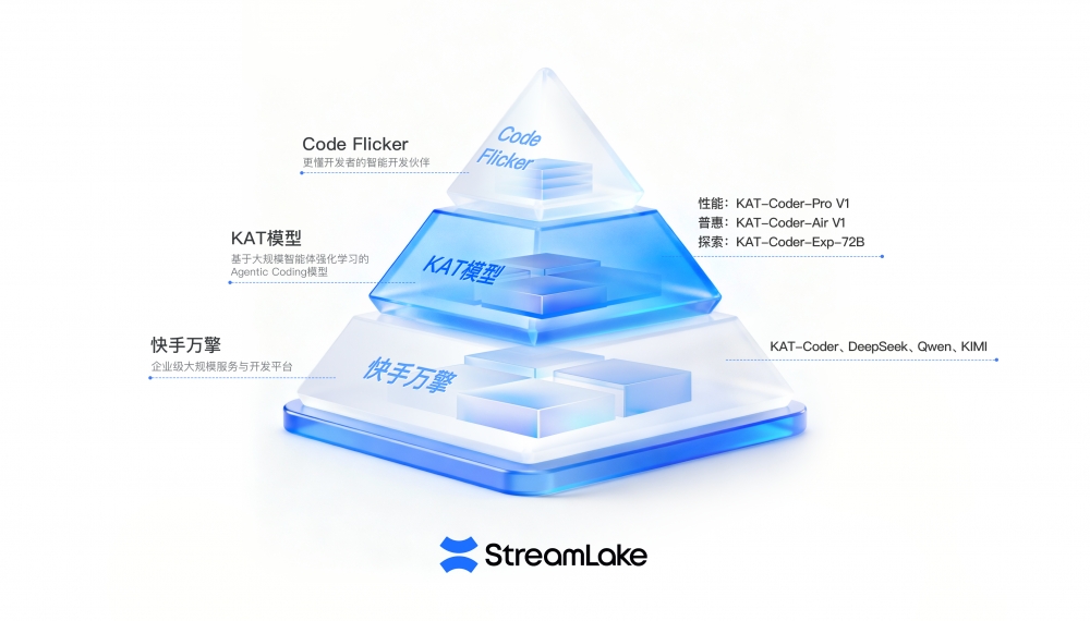 快手进军AI Coding，开发工具、模型和Maas平台齐登场